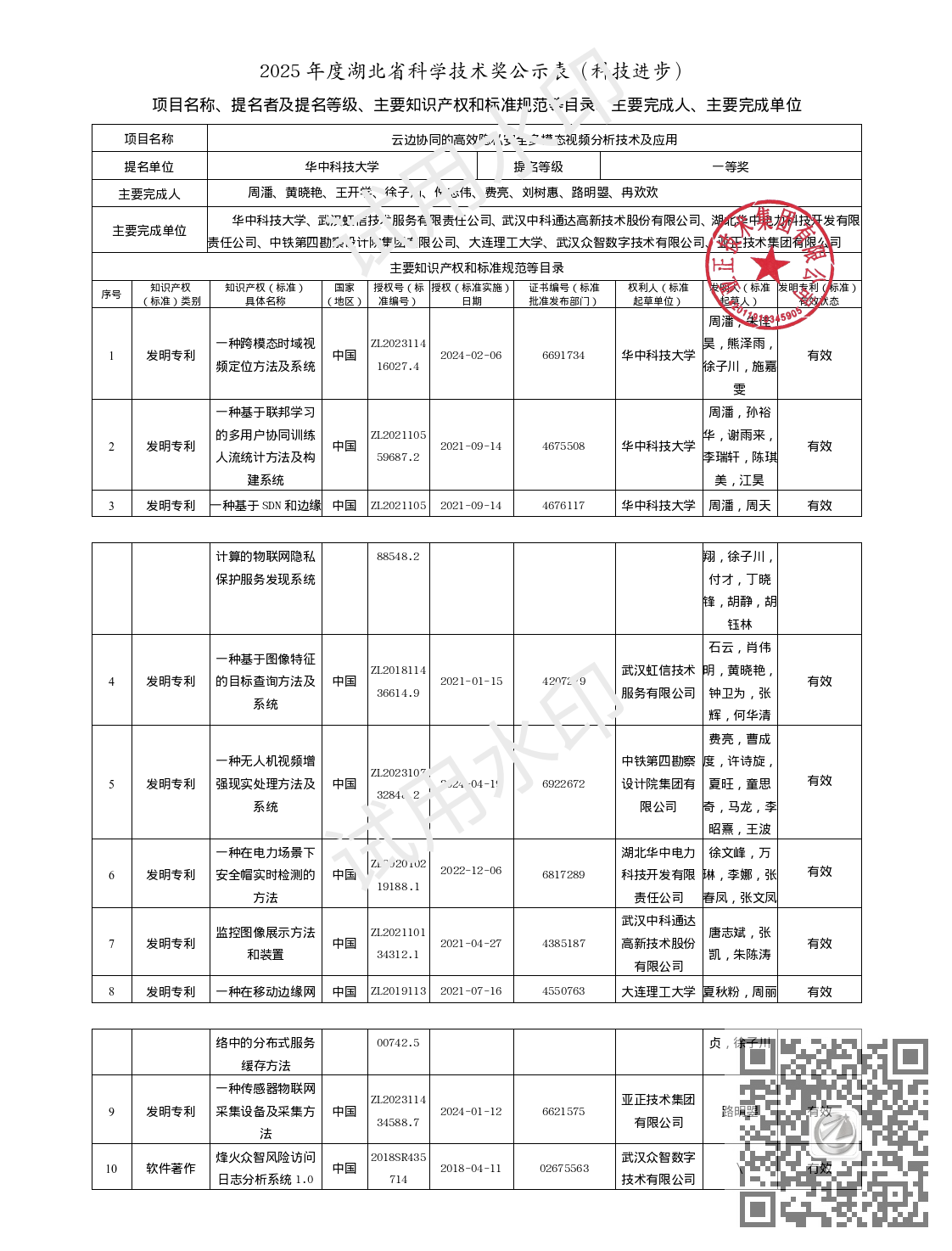 附件2：公示材料参考模板-突出贡献奖、、、、青年奖、、自然科学奖、、、、技术发明奖、、、科技进步奖_01.png